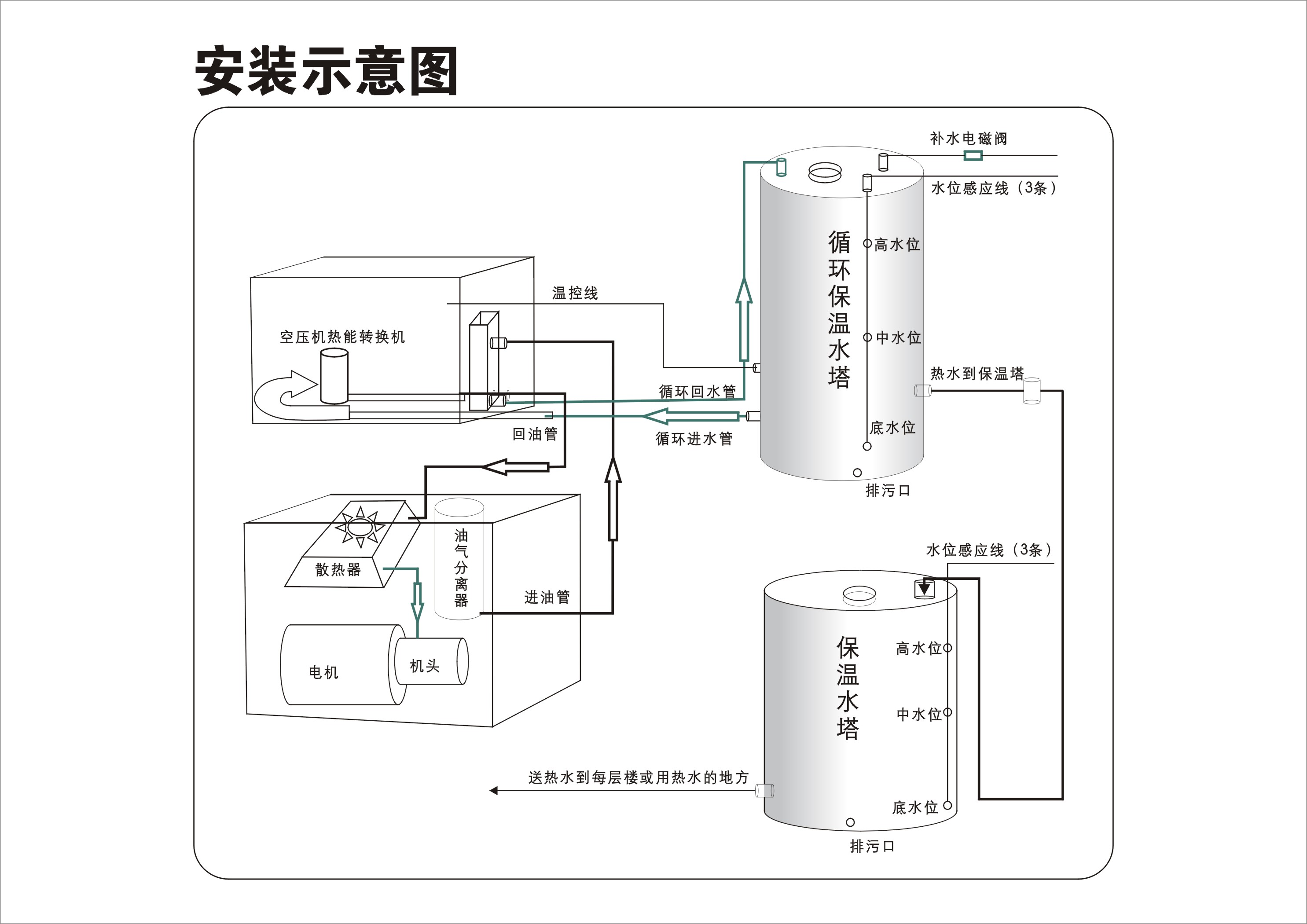 空压机余热回收